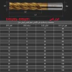 فرز انگشتی الماس قد استاندلرد