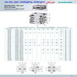 کفشک فولادی سه صفحه ای  مدل ASB-ASC-ASH